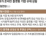 美·EU '테크 공룡' 독과점 규제..한국만 채찍 대신 당근 '역주행'
