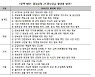 "디지털 전환 대응 위해 정부부처 간 협업 통한 정책 수립 필수"