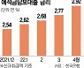 '은행 이자장사' 논란에 예담대 금리도 손보나