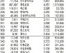 [표]코스닥 기관·외국인·개인 순매수·순매도 상위종목(6월 28일-최종치)