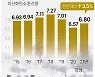 [그래픽] 국가온실가스 배출량 추이