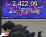코스피 개인 매수에 2,420대 회복