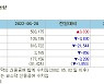 [표]증시주변 자금동향 (6/28)