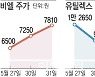 바이오 투자자들이 '팜이데일리'를 주목하는 까닭