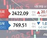 미증시 급락에 아증시 일제 하락 출발, 코스피 1.41%↓