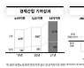 SKB, 지난해 사회적 가치로 5919억원 창출