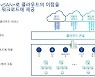 VM웨어, 온프레미스에 클라우드 더하는 v스피어+ 발표