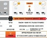국가융합망에 양자암호통신 첫 적용, 국가정보 보안 강화