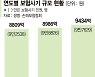 보험사기 규모 1조 육박.. 사기방지특별법 개정 목소리 커져