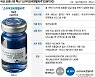 미·유럽보다 효과 좋은 K-백신, 중저개발국 방역시장 잡는다 [국산1호 코로나 백신 나왔다]