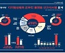 서울시 "디지털 성범죄 게시물 삭제 33.9%..사진합성·도용 피해 늘어"
