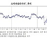 "물가·금리 또 오르겠네"..6월 기대인플레이션·금리전망지수 상승