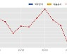 GS건설 수주공시 - 아산용화체육공원사업 공동주택 1BL·2BL 신축공사 3,860.3억원 (매출액대비  4.27 %)