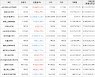 가상화폐 비트코인 26,515,000원(-0.12%) 거래중