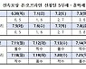 함양군, 영업 제한조치 소상공인 맞춤형 보상 시행 [함양소식]