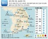 [오늘의 날씨] 30일, 중부지방 천둥·돌풍에 주의