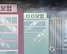 금리 급등에..보험사 건전성지표 37%P 급락