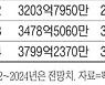 [해외주식 포커스] 유나이티드헬스, 약세장에도 한달새 2% 올라