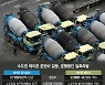 파업찬성률 83%..레미콘 믹스트럭 내달 1일 멈추나