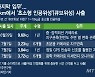'서류가방 크기' 인공위성 4기 사출, 누리호 마지막 임무 오늘 개시