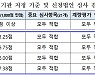 국민·카뱅·신한·하나..4개 은행, 신규 본인확인기관 심사 통과