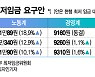 소상공인·중소기업, 최저시급 1만원.."다같이 죽자는 것"