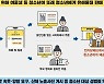 SNS로 술·담배 대리구매 '댈구' 판매자 적발..절반은 청소년