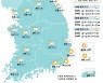 [30일의 날씨] 중부 중심 비바람
