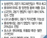 삼성전자 재고회전일수 94일 역대 최고..철강도 수요 줄고 中에 밀려 쌓아두기만