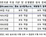 국민·신한·하나은행·카카오뱅크 '본인확인기관' 지정
