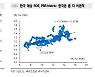 "코스피, 바닥 이후 다중바닥 회복 패턴 전망"
