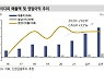 상신이디피, 2차전지 전방 시장 성장에 올해 영업익 49%↑-신한