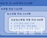 가장 큰 낙태 이유 "사회활동 지장·경제상태 때문"