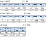 [표]주가지수선물 투자자별 매매동향(6/30)