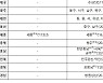 대구·대전 등 투기과열지구 빗장 푼다..규제지역 해제·완화