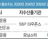 "퇴직연금 시장 잡아라"..세계 최초 TDF ETF '격돌'