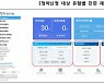 청약 당첨되고도 '부적격' 눈물 그만..청약홈 개편