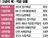 [실전재테크] 고금리 시대..0.1%라도 아끼고, 0.1%라도 올리자