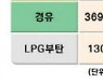 [하반기 달라지는 것들] 유류세 37% 인하·LTV 상한 80%로 완화