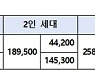에너지바우처 지원 117만6000세대로 확대..지원단가도 인상