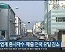 울산 사업체 종사자수·매출 전국 유일 감소