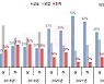 부동산R114, "하반기 주택가격 하락 전망 > 상승 전망"