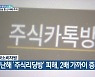 한국소비자원, 지난해 '주식리딩방' 피해 2배 가까이 증가