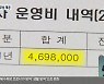 [집중취재] 관사 관리비·내부 집기까지 다 세금