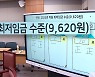 내년 최저임금 올해보다 5%↑..사측·노조 반발