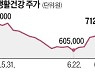 中 방역규제 완화..생기 도는 화장품株