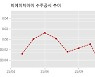 비에이치아이 수주공시 - LNG 복합화력 발전설비 공급계약 269.4억원 (매출액대비  11.4 %)