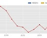 효성중공업 수주공시 - 삼성동98번지일원 가로주택정비사업 공사도급계약 787.7억원 (매출액대비  2.55 %)
