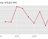 서남 수주공시 - 초전도 선재 공급계약(SLBS04170 외) 35.4억원 (매출액대비  311.51 %)
