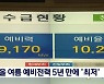 올 여름 예비전력 5년 만에 '최저'..블랙아웃 우려